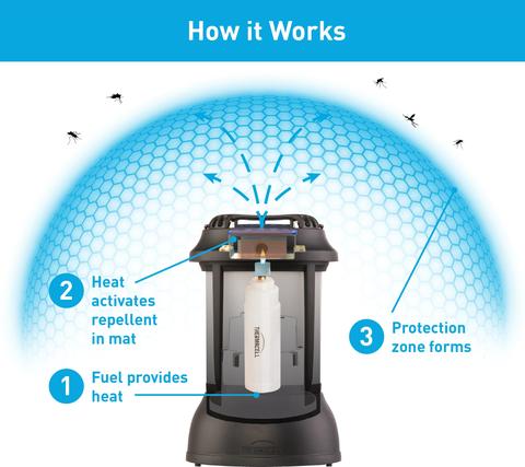 Thermacell | Patio Shield - Mosquito Repellent Lantern - Image 9